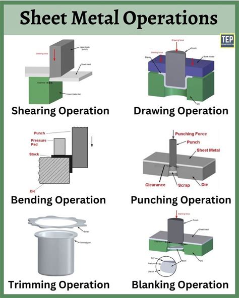 sheet metal components parts work|types of steel sheet metal.